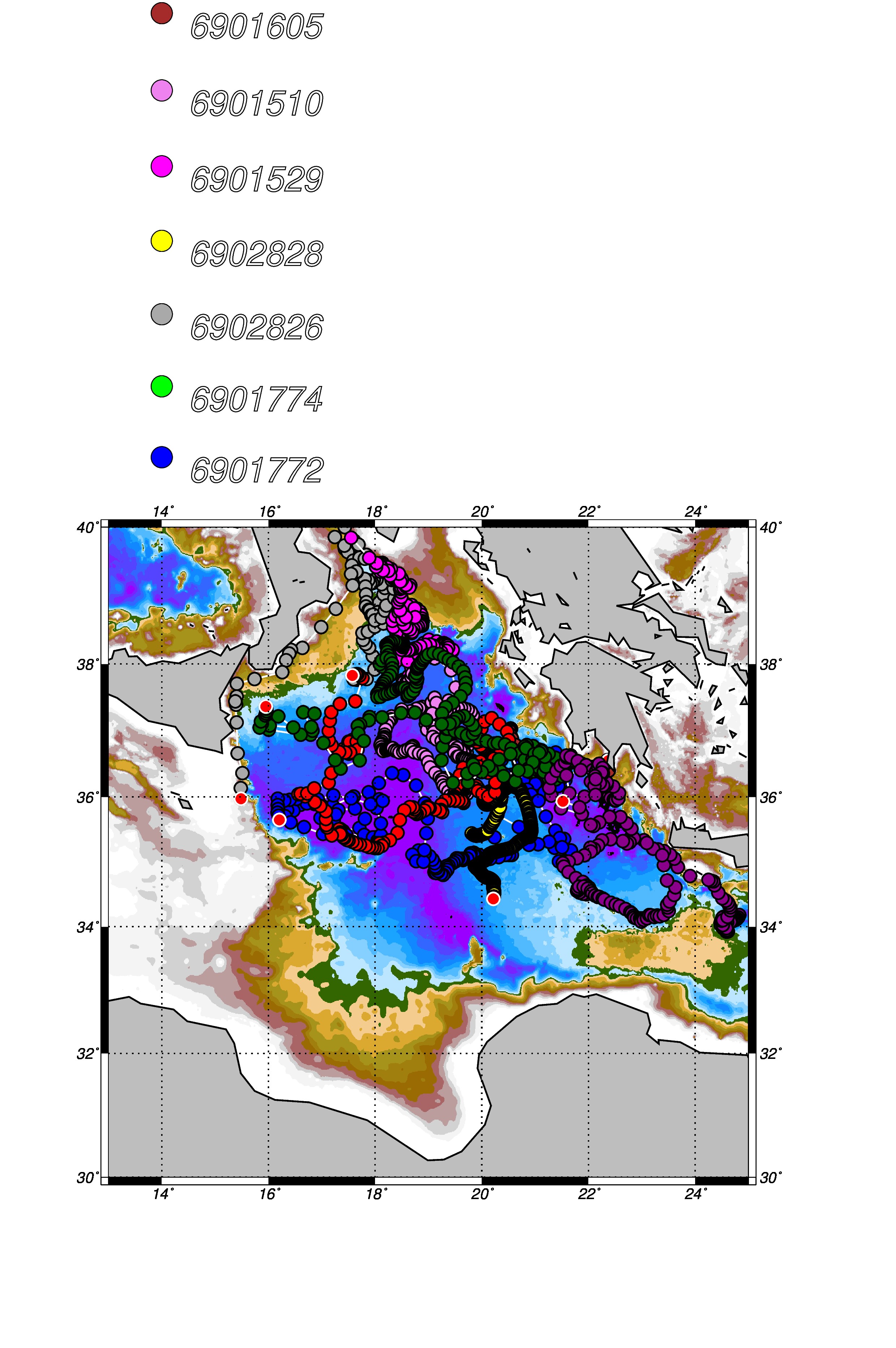 ionian_time_series_position