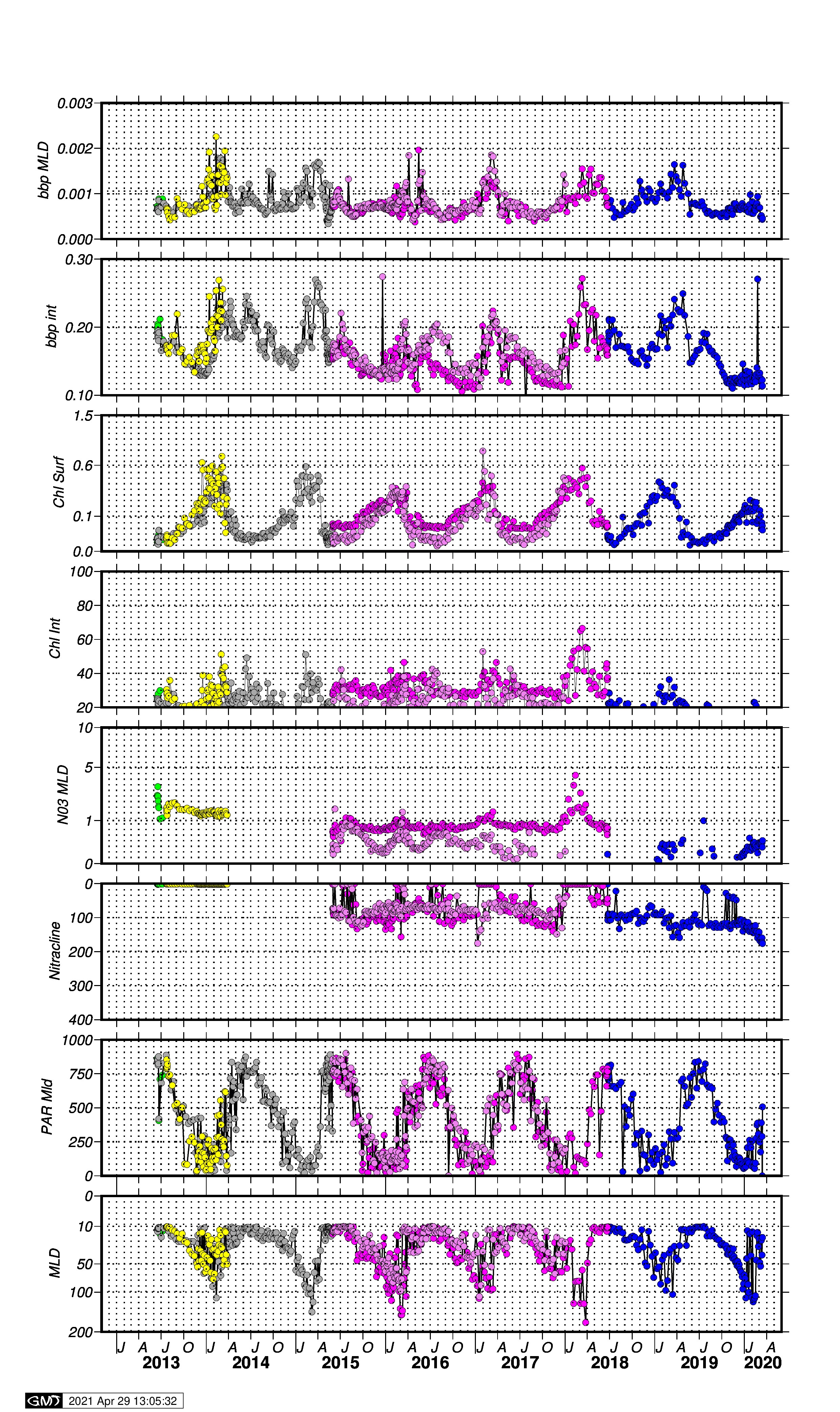 tyrrhenian_time_series