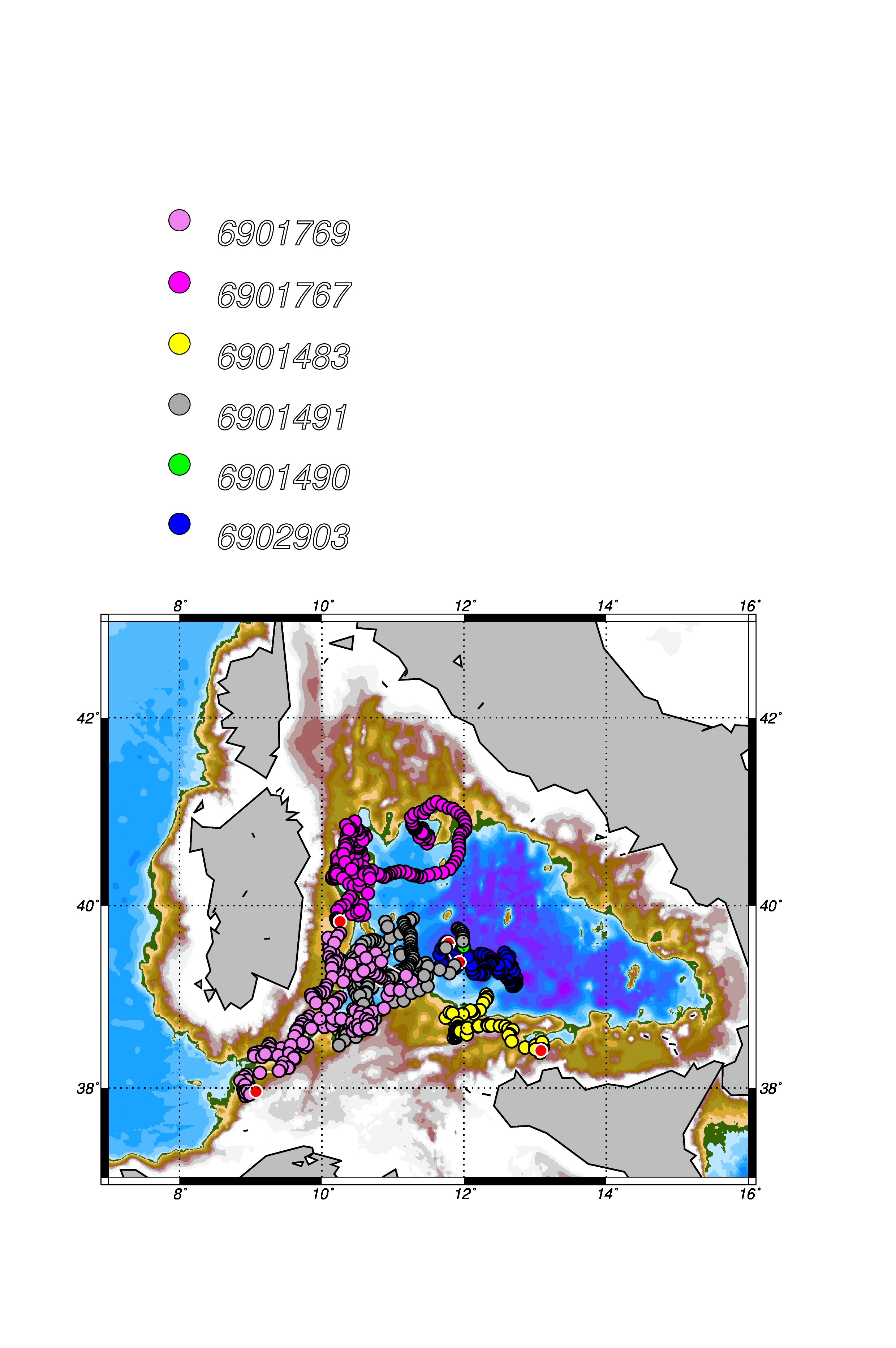 tyrrhenian_time_series_position